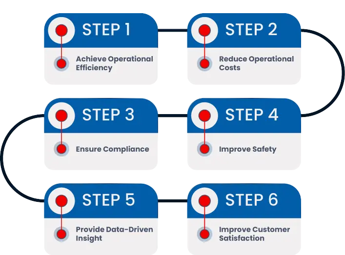 Global Tracking System is Necessary