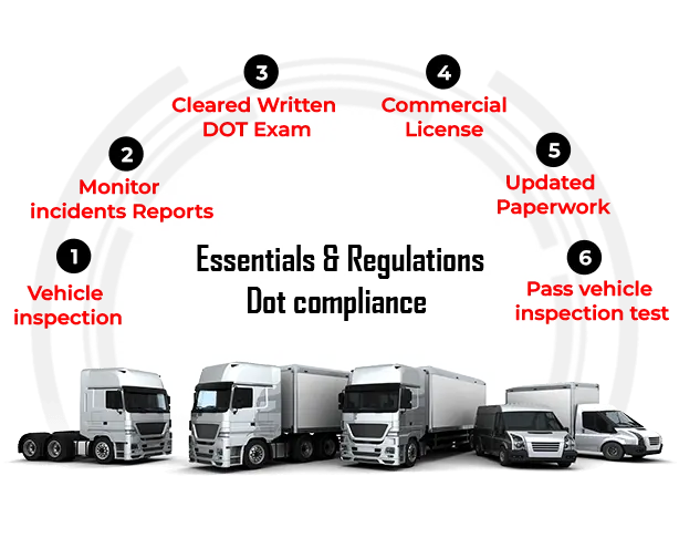 Regulations For DOT Compliance