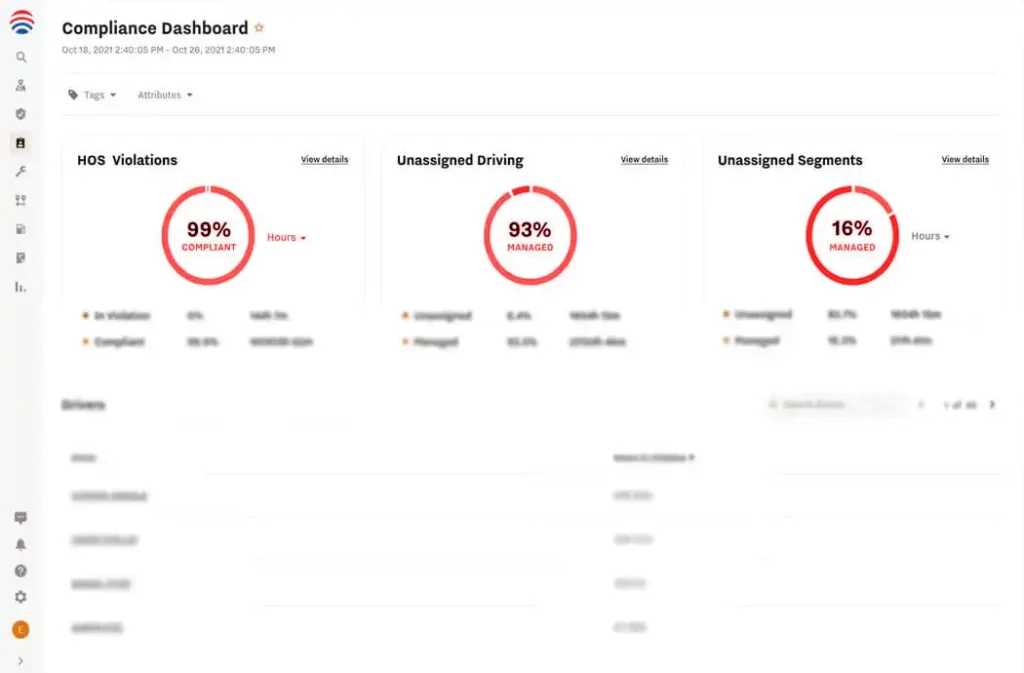 Top-Rated ELD Compliance Software